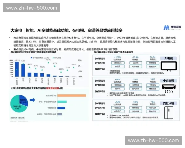 官方分析：如何通过精准数据引领市场趋势？